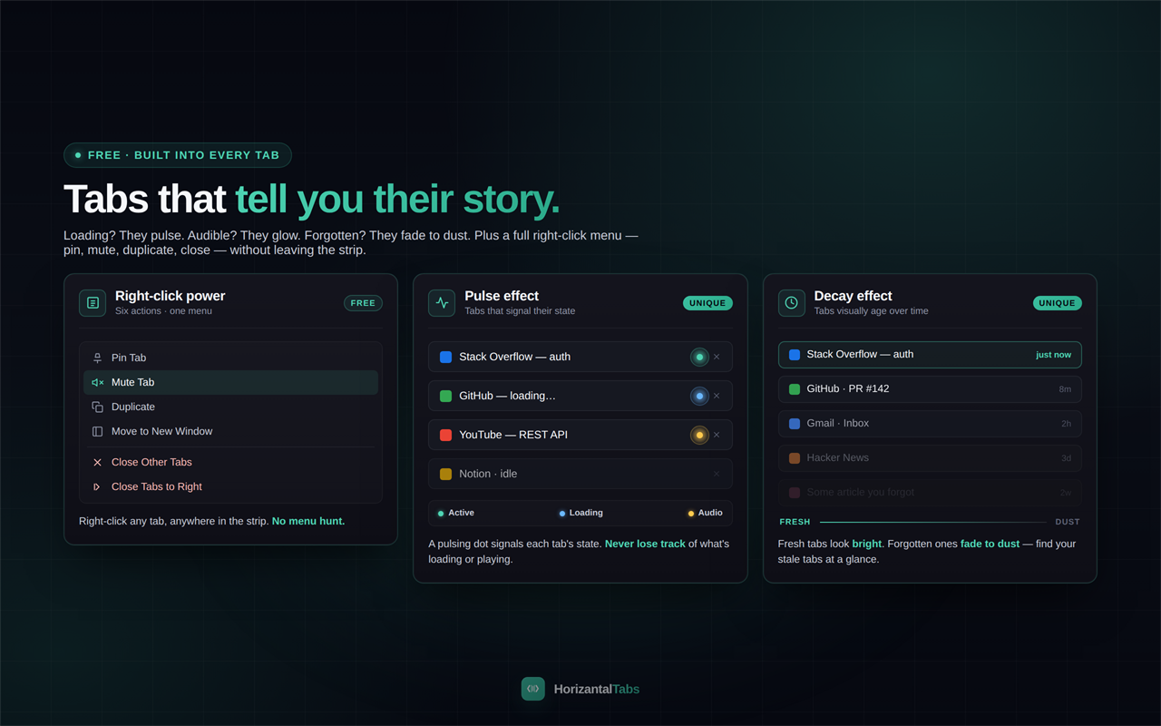 Let your tabs breathe — clean horizontal layout