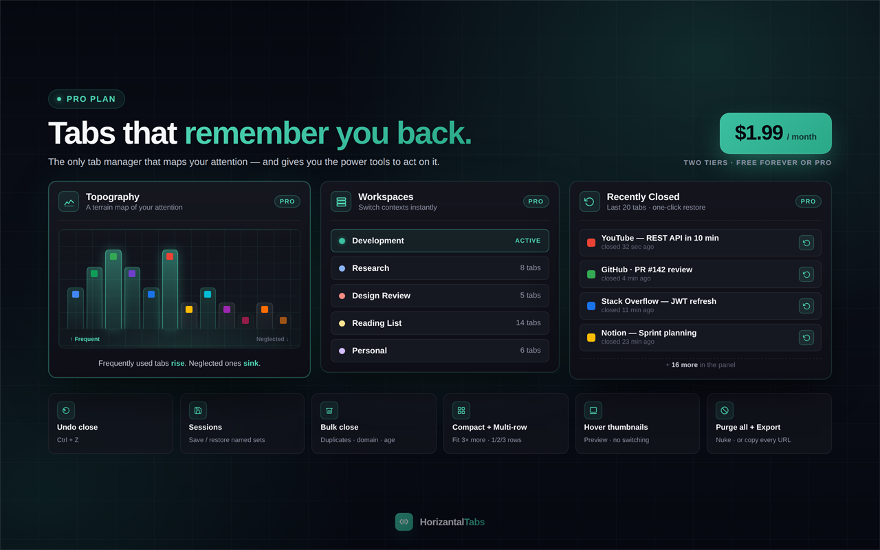 Pro features — sessions, workspaces, bulk actions